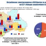 Комитет по энергетике Государственной Думы РФ поддержал законодательные инициативы «Россетей» и конц