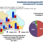 «НИПОМ» ПОДЕЛИЛСЯ ОПЫТОМ РЕАЛИЗАЦИИ НАЦИОНАЛЬНОГО ПРОЕКТА «ПРОИЗВОДИТЕЛЬНОСТЬ ТРУДА И ПОДДЕРЖКА ЗАНЯ