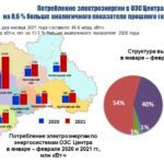 «Россети Тюмень» установили микропроцессорную защиту на подстанции, питающей третий город Югры