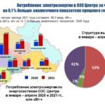 «СпецТек» и «Философия.ИТ» разработали решение для расчета показателей по методикам Минэнерго РФ