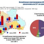 Потребление электроэнергии в энергосистеме Тульской области в июне 2021 года увеличилось на 5 %