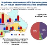 К капризам зимы готовы?