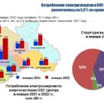 Потребление электроэнергии в энергосистеме Тульской области в январе 2022 года увеличилось на 5,5 %