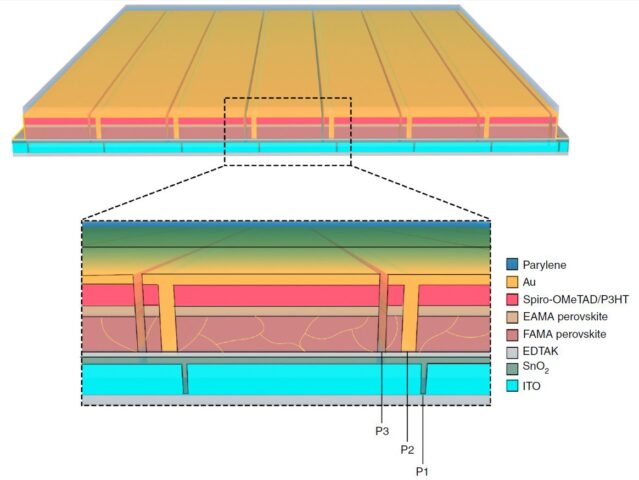 novye-solnechnye-paneli-innovacii-v-perovskitnyx-modulyax-i-zashhitnyx-materialax