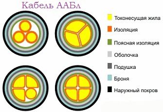 Kabel-AABl