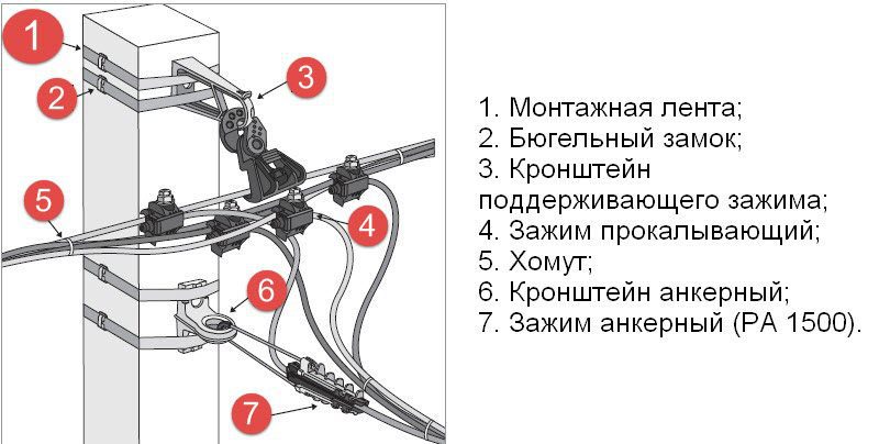 Монтаж СИП на опорах ЛЭП
