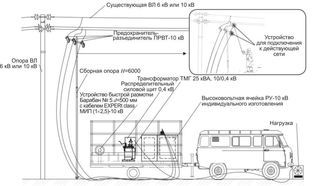 Схема подключения комплекта БЭС