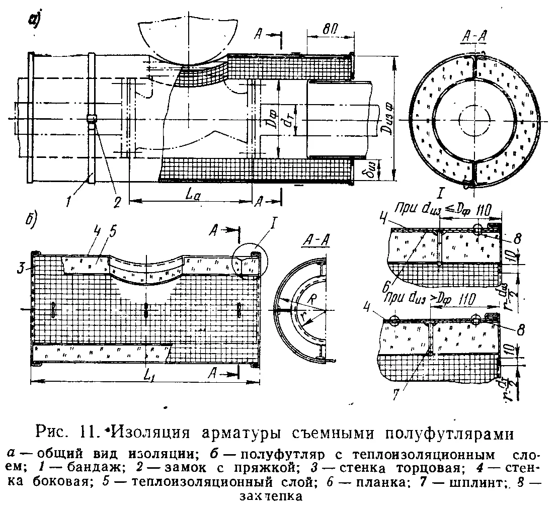 Изоляция арматуры съемными полуфутлярами