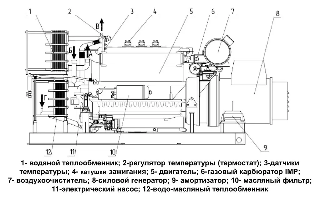 Схема газопоршневой установки