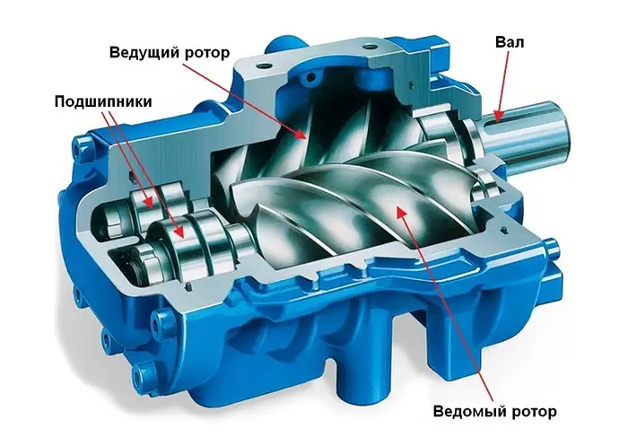устройство винтовых компрессоров