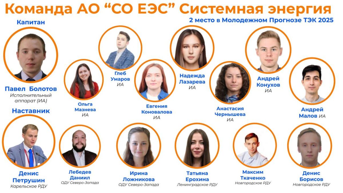Команда Системная энергия – 2 место